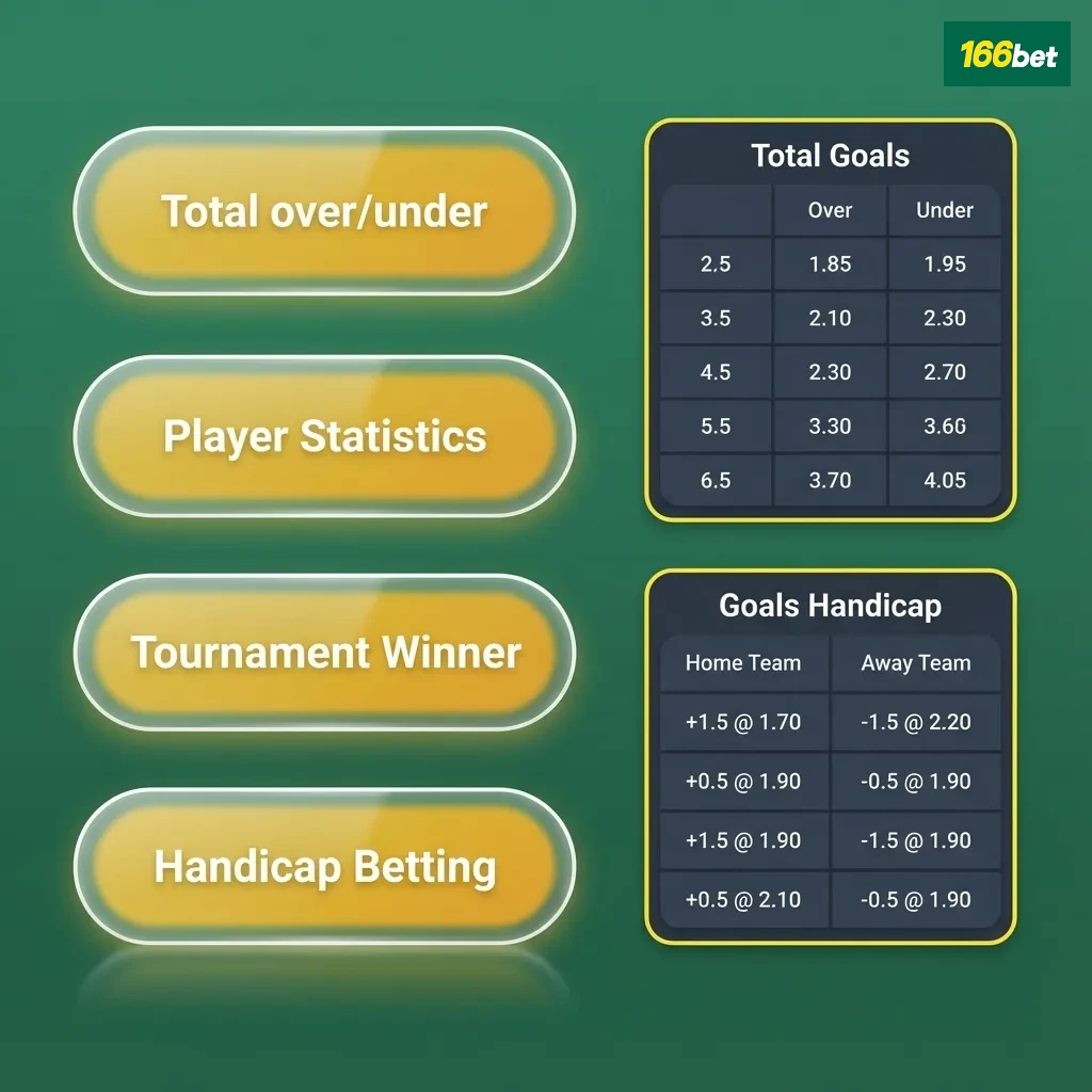 Tela do site 166bet explicando com ícones e textos os tipos de aposta: simples, sistema e múltipla (express).